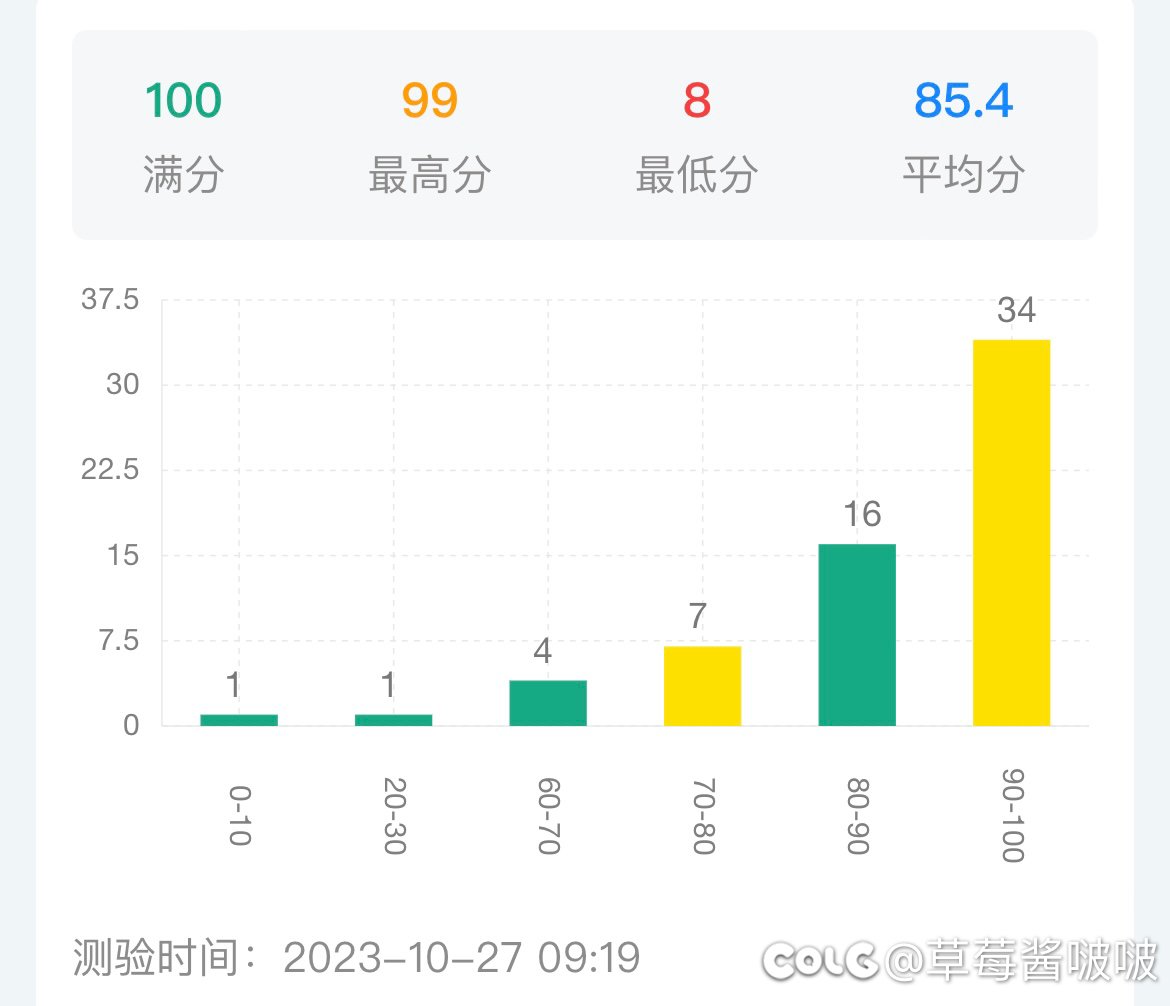 ٩(˃̶͈̀௰˂̶͈́)و 多图慎入，除了教师子女班都被踩下去了21