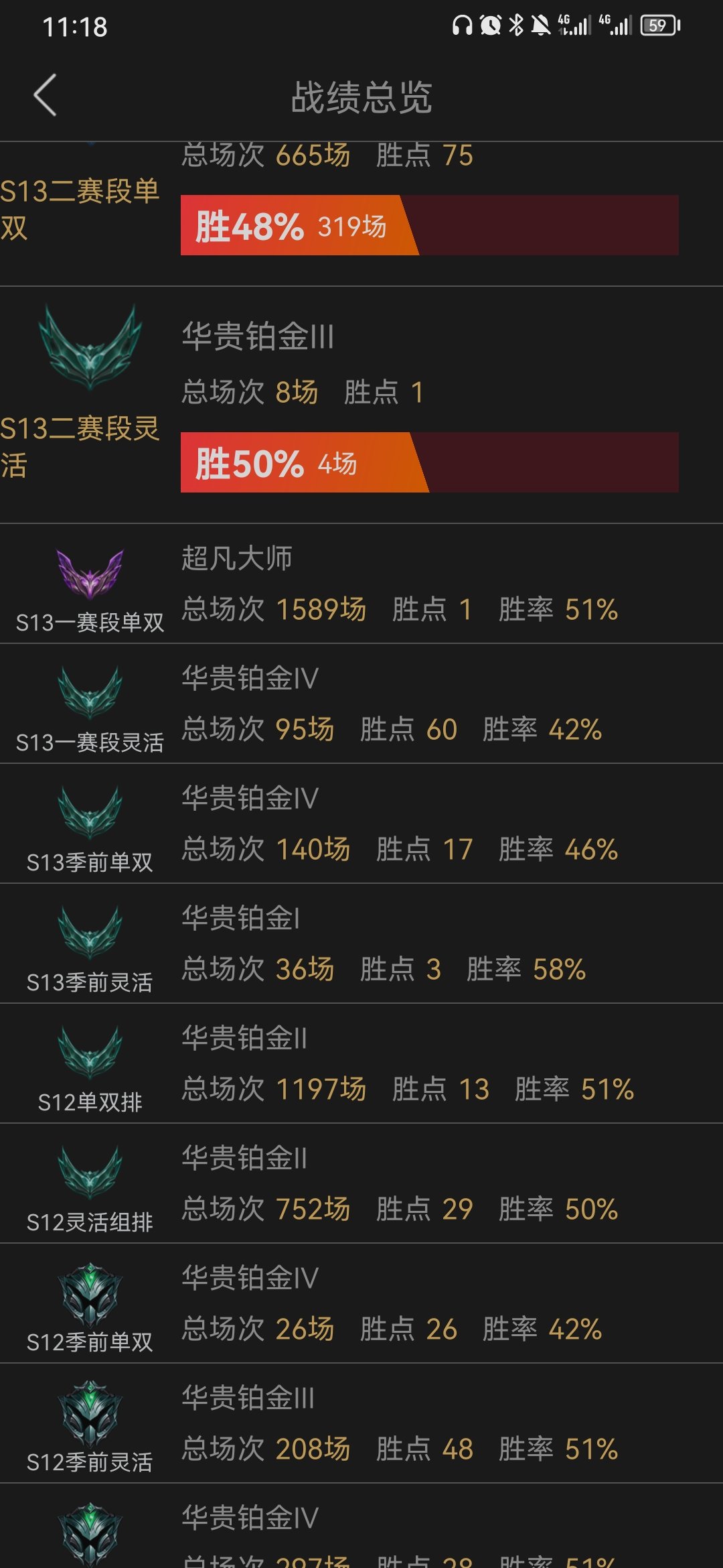 啧，问一下你们，一个赛季能打多少场1