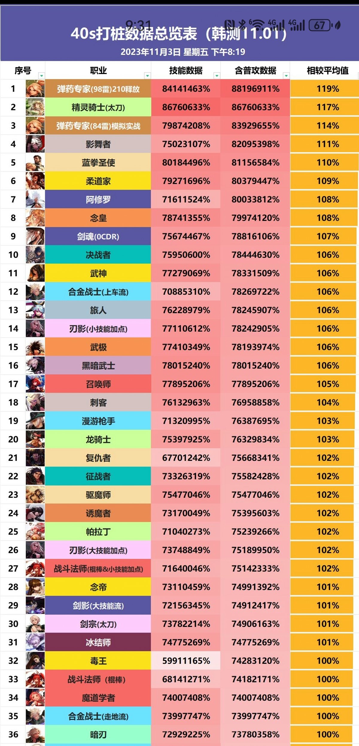 为什么说男气功幻神1