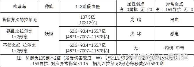 我发现怎么还有人觉得半血没有坦度啊，直伤也不仅仅只有劳力士有强度2