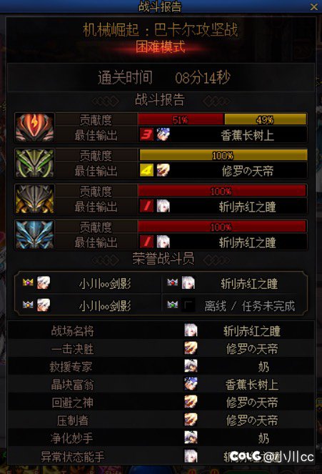 【跨2】小团体招人！每周六下午一点固定12波困难（追加2个名额）1