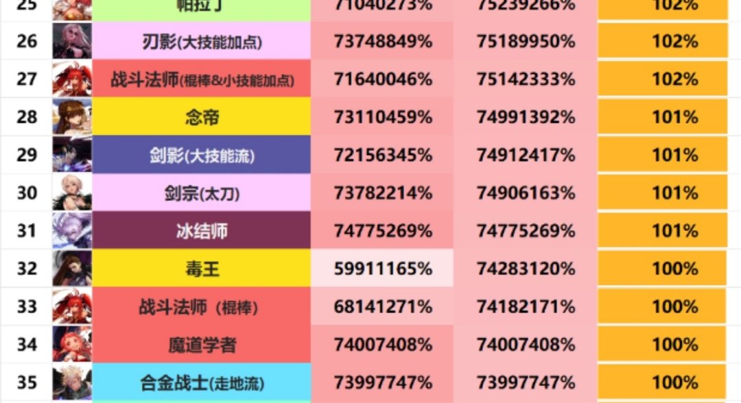 【科普向】一图让你看懂毒王的装备红利提升1