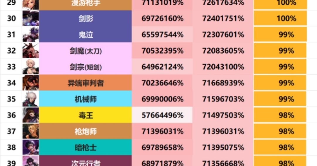 【科普向】一图让你看懂毒王的装备红利提升2