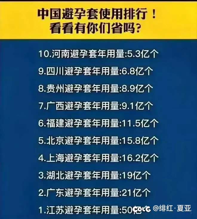 你们省上榜了吗1