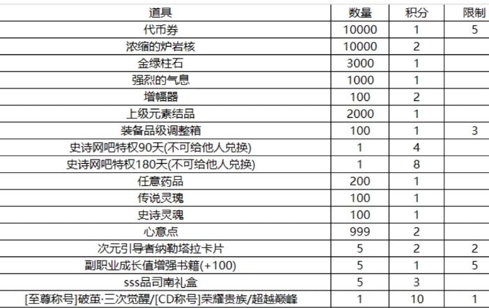 写手团的蛋糕1积分就能换200个肯定当凉水一样喝啊1