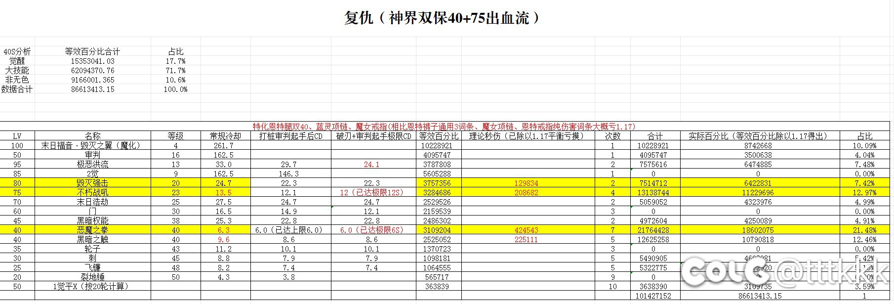 我只能说一句，飞、起飞。1