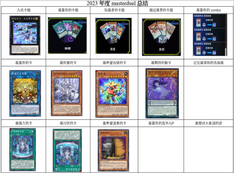 【游戏王MD】跟风玩下年度总结1
