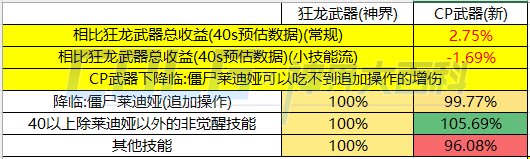 关于cp武器现存的致命bug，这把武器再次刷新我的认知1