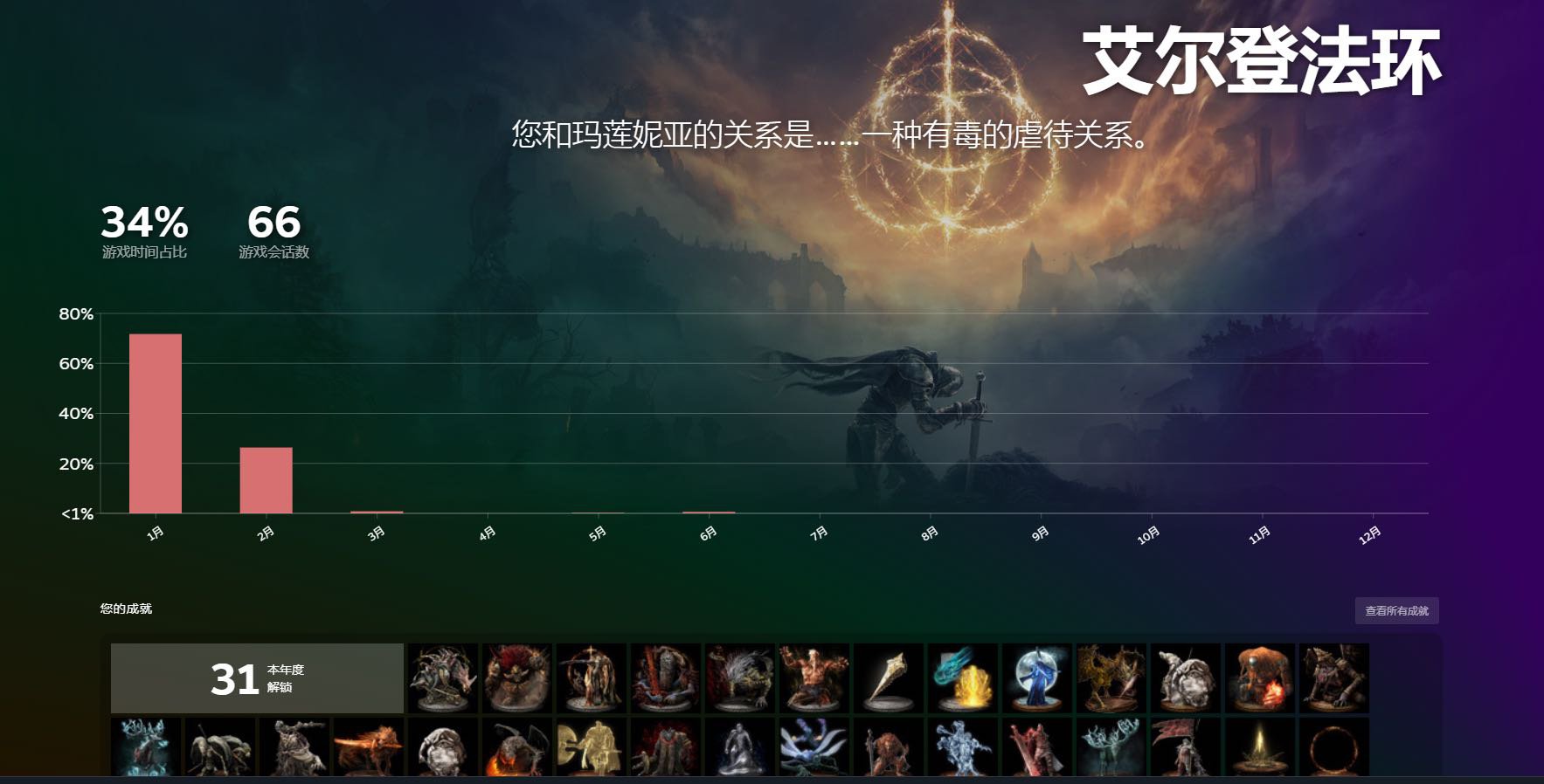 steam年度总结4