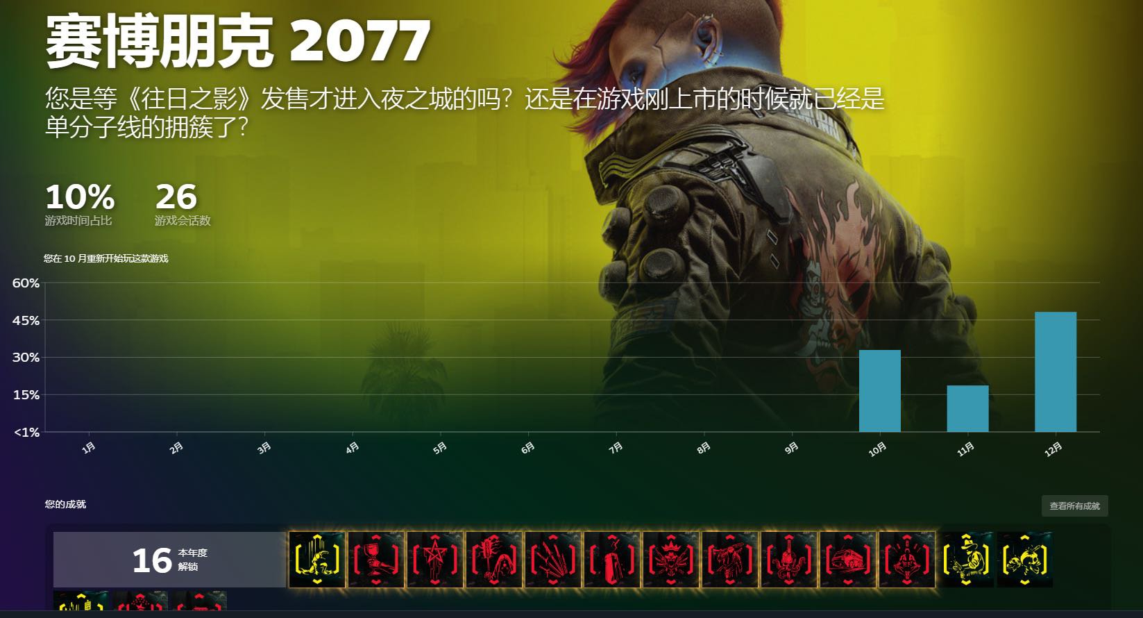 steam年度总结6