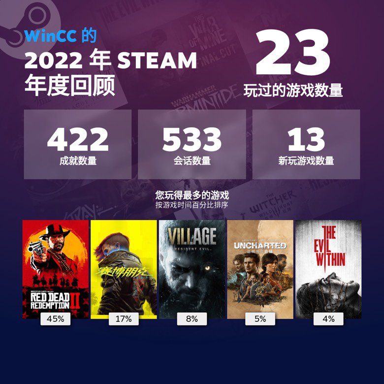steam年度总结2