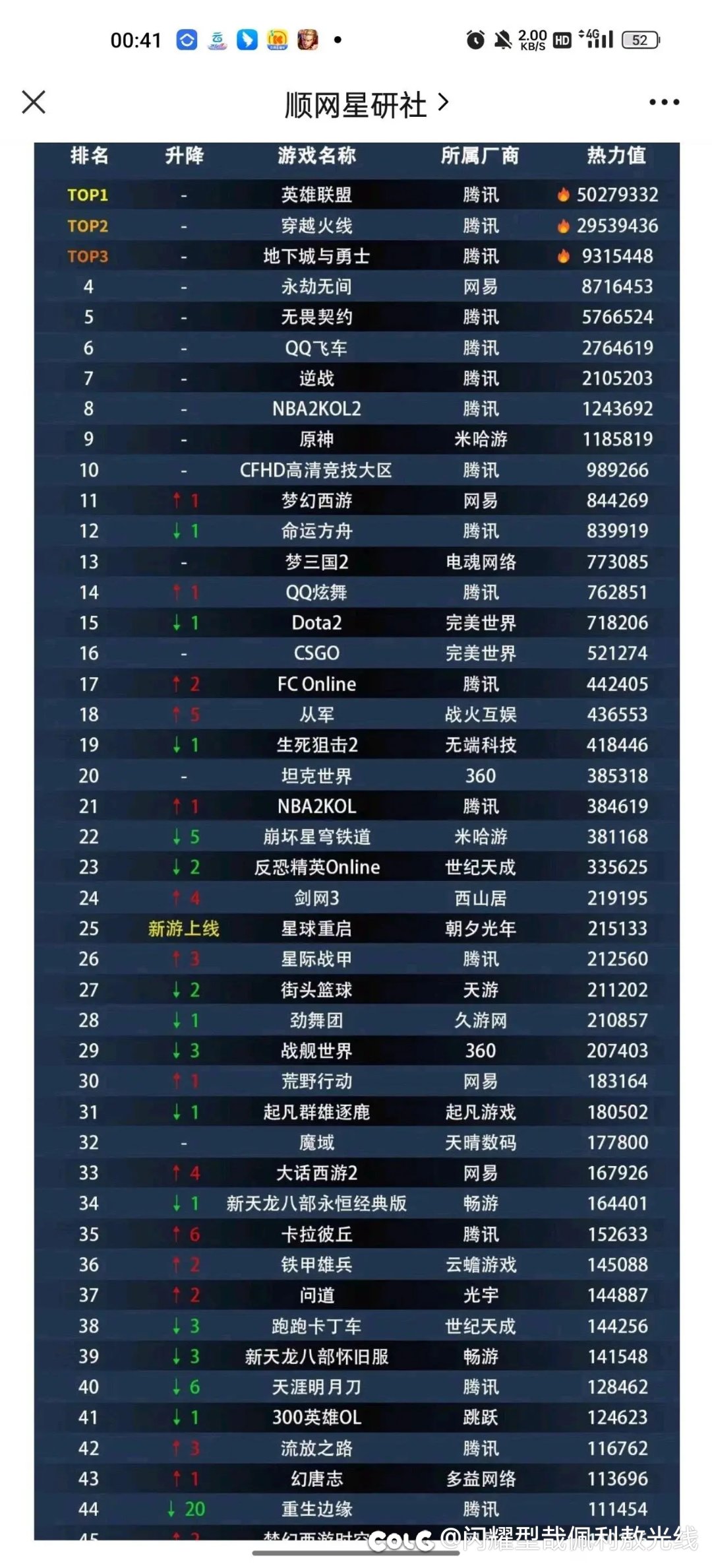 非常好策划，使玩家数量减少1