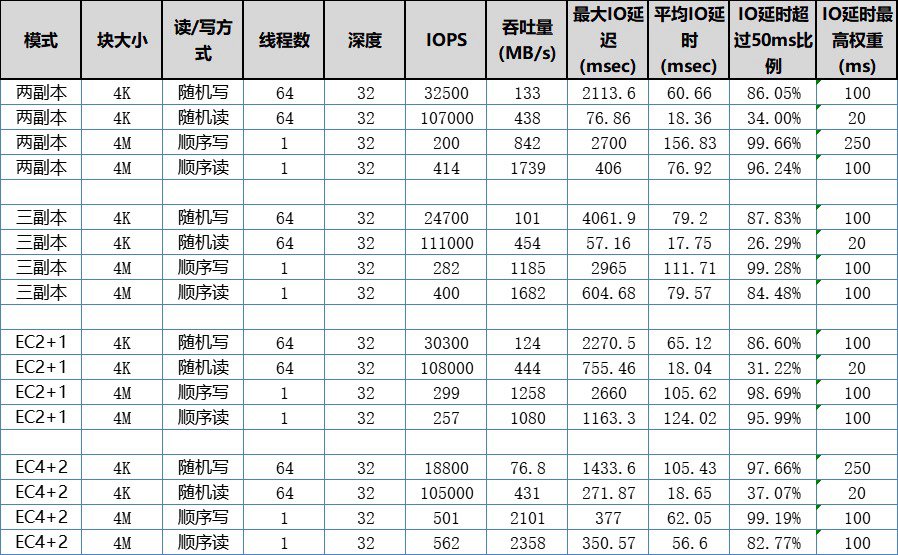 秀一下周末测的我捣鼓了半年的东西的性能2