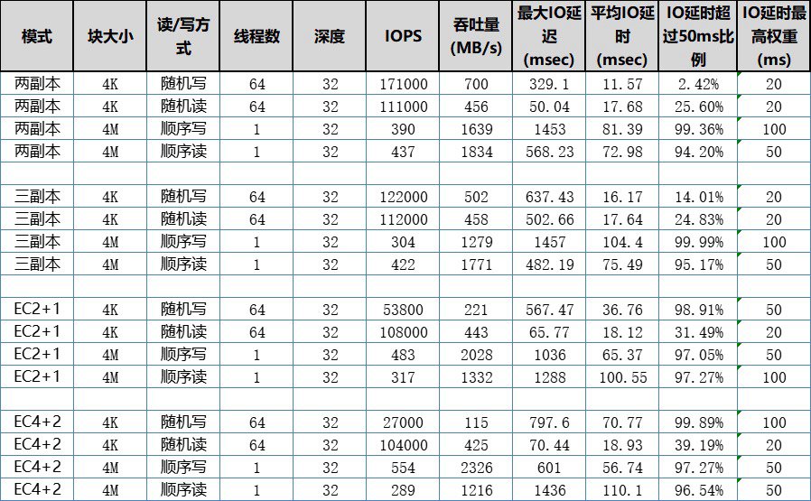 秀一下周末测的我捣鼓了半年的东西的性能1