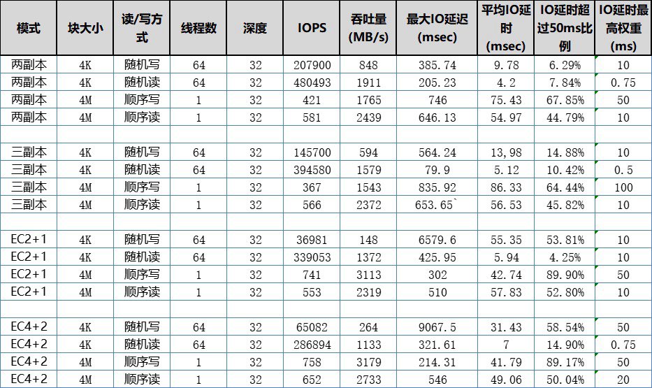 秀一下周末测的我捣鼓了半年的东西的性能3