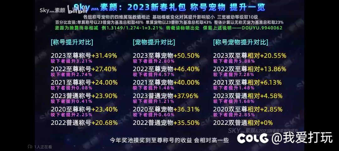 24年一年提升率接近往年三年的提胜率。1