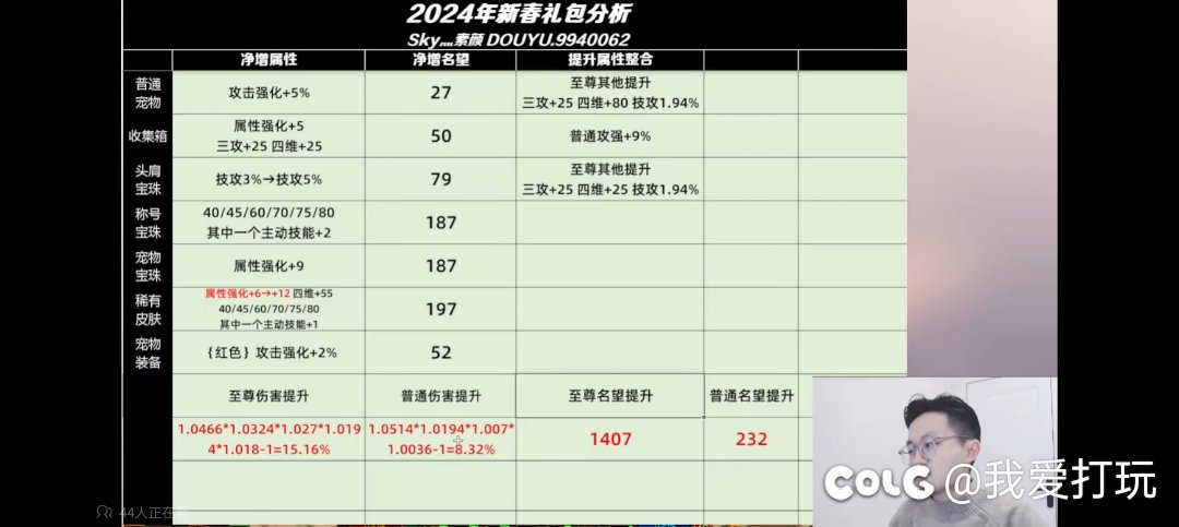 24年一年提升率接近往年三年的提胜率。2