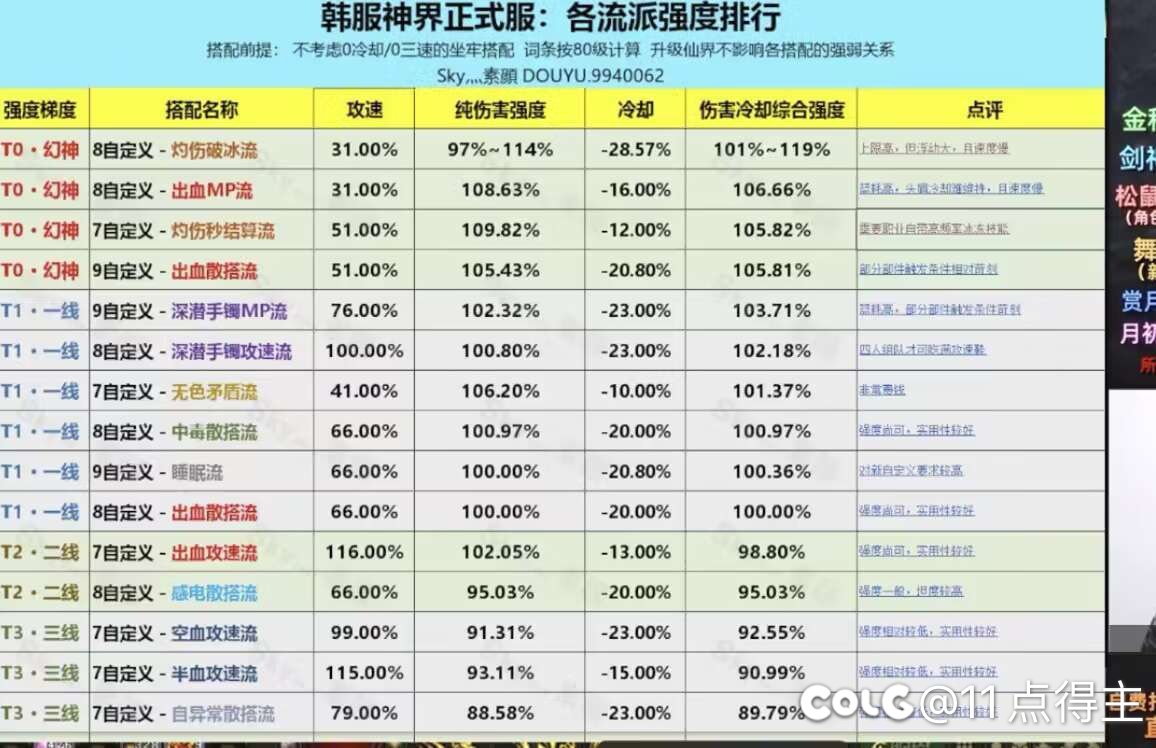 兄弟们，素颜这个表格准不准1