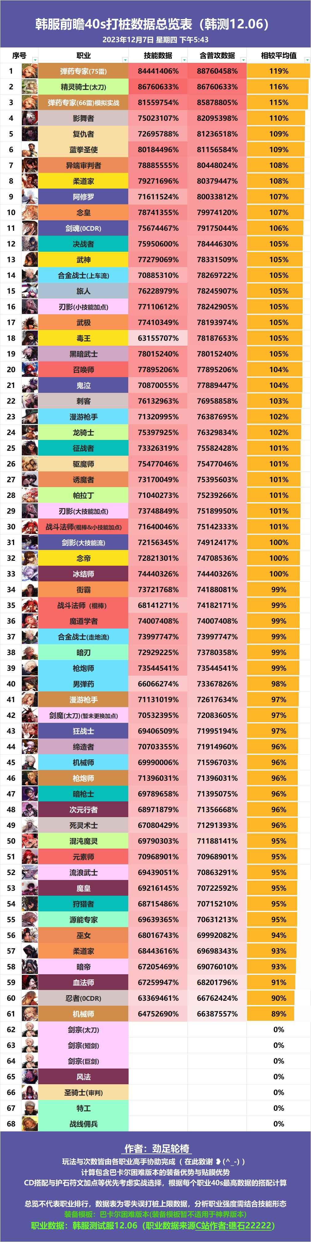 傻瓜式职业推荐2