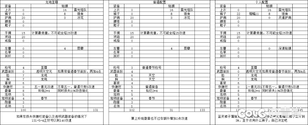 关于劳力士攻速直伤流的攻速搭配1