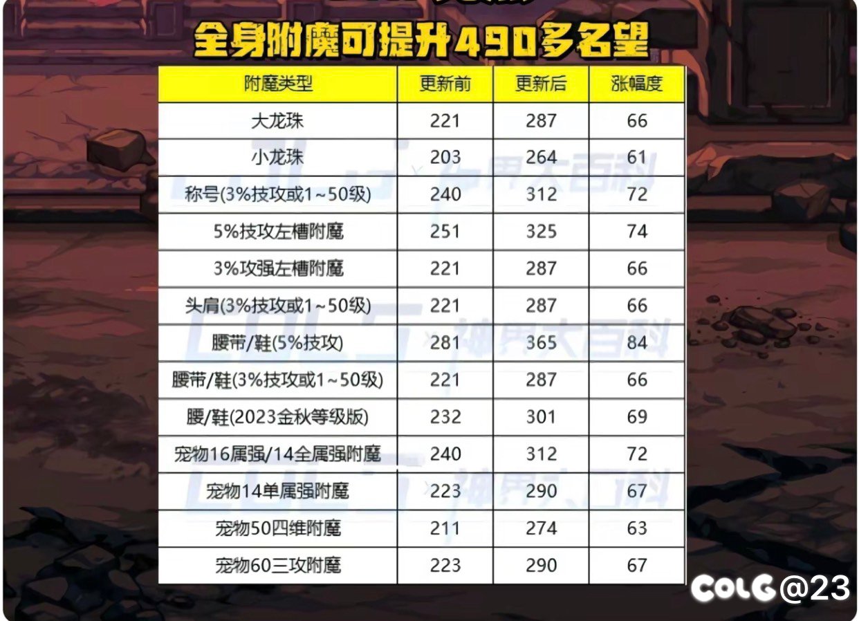 新版本附魔名望提升1