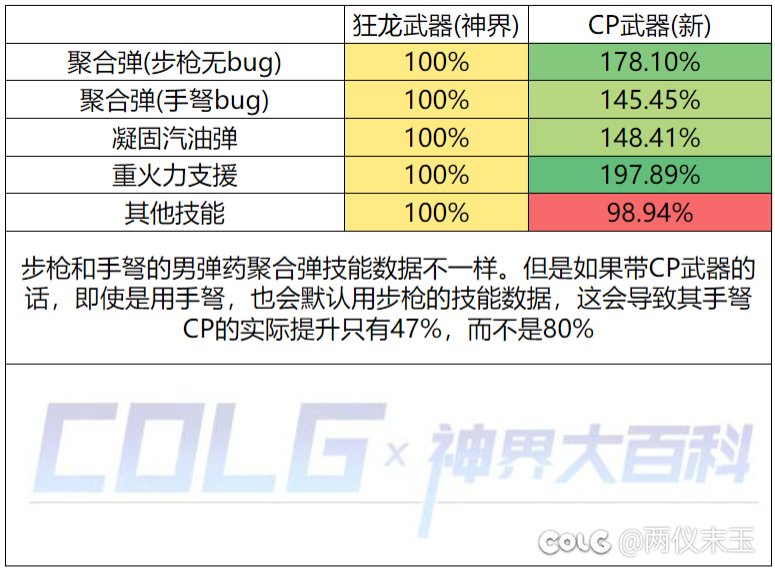 CP武器掀桌式职业平衡 DNF这种PVP游戏你策划是这样当裁判是吧1