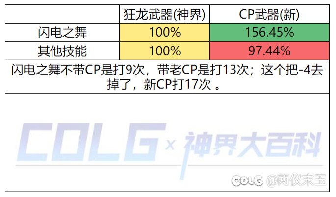 CP武器掀桌式职业平衡 DNF这种PVP游戏你策划是这样当裁判是吧2