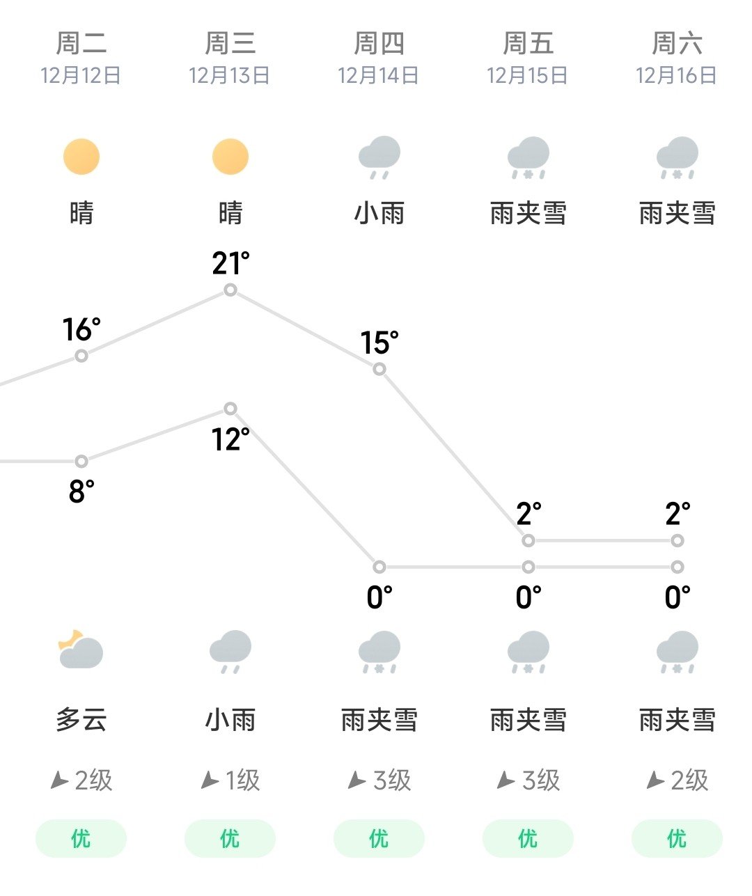 这啥呀1