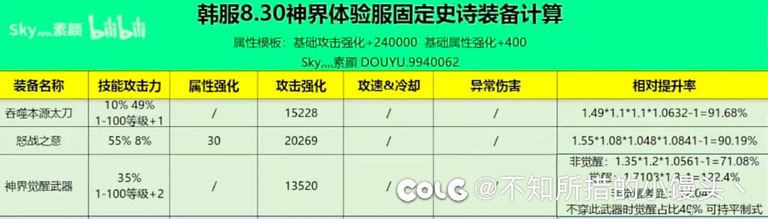 星期四要换狂龙武器了 几点注意事项1