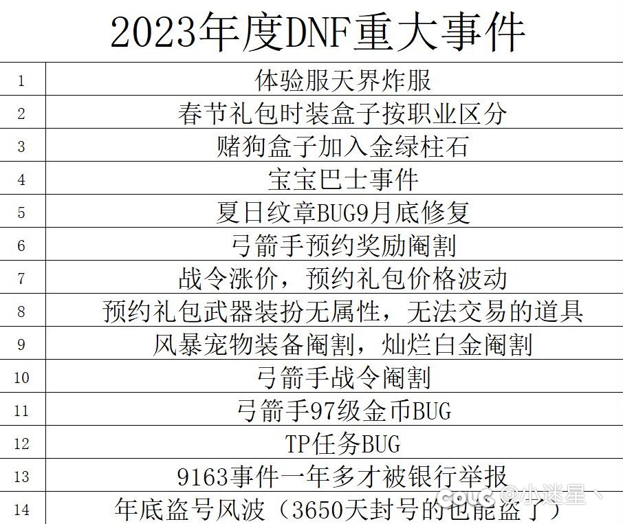 策划真把我们玩家当人看了吗1