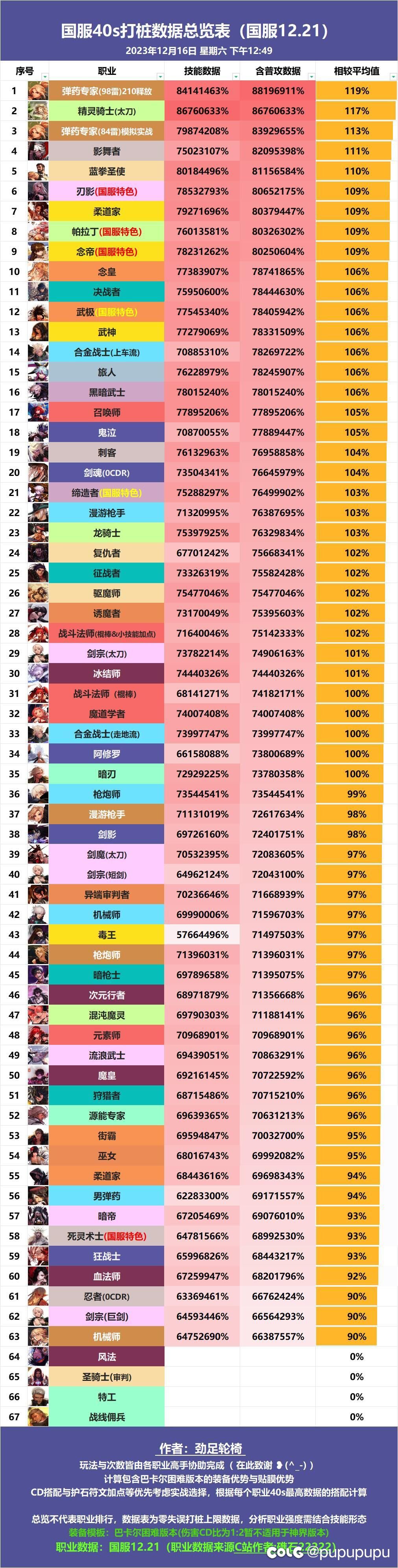那些嘲讽人影，转职剑帝的人们还好吗1