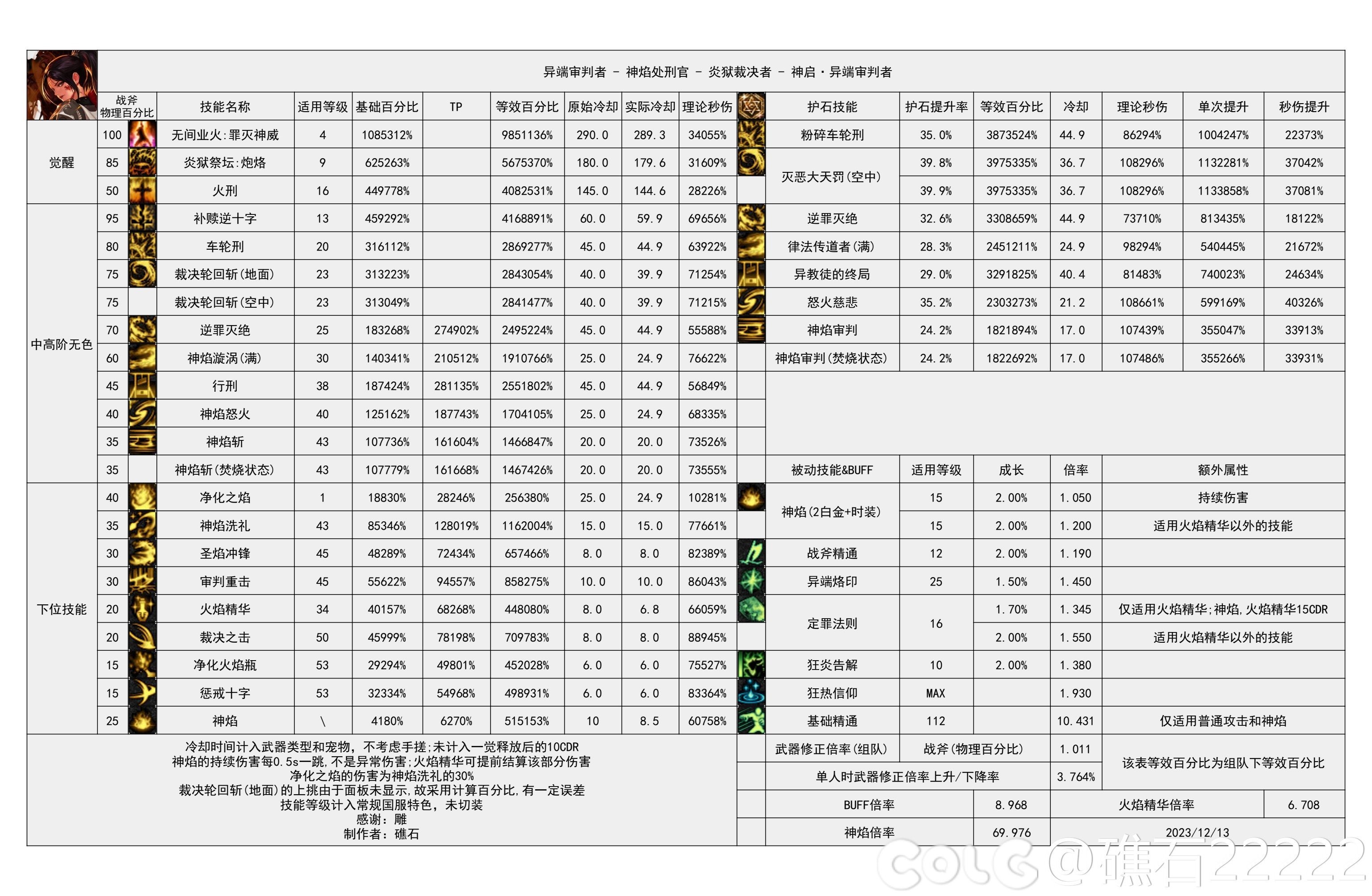 团长的陨落1