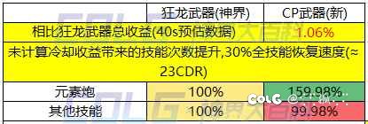 我想抄作业，请给我CP武器答案1
