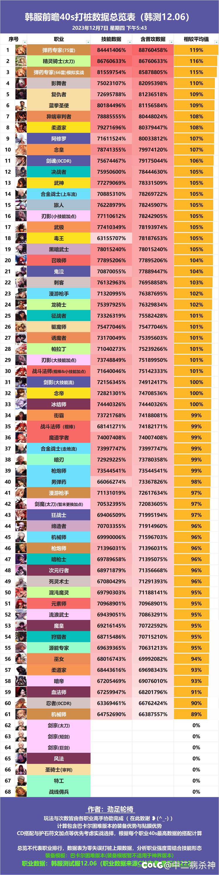 我寻思红眼数据都快倒数了也没见闹呀！！1