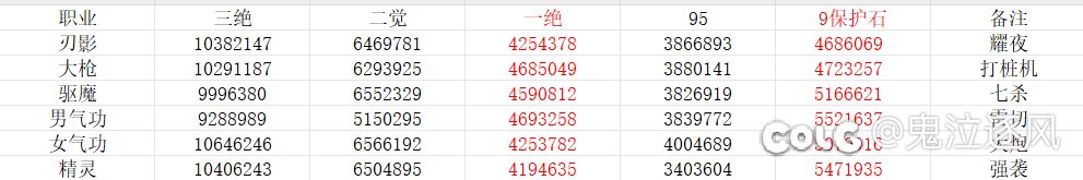 关于觉醒特化流派的建议3