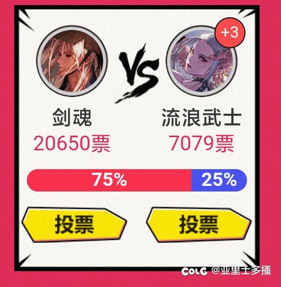 求你们了给剑帝投投票吧1