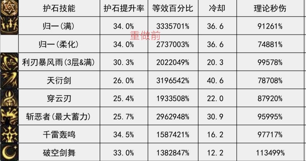 这个级别的重做放在2023年12月也是相当炸裂的1