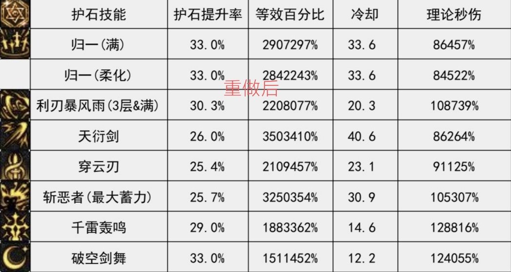 这个级别的重做放在2023年12月也是相当炸裂的2