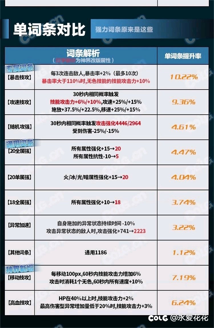 这表是谁做的啊，求完整版。1