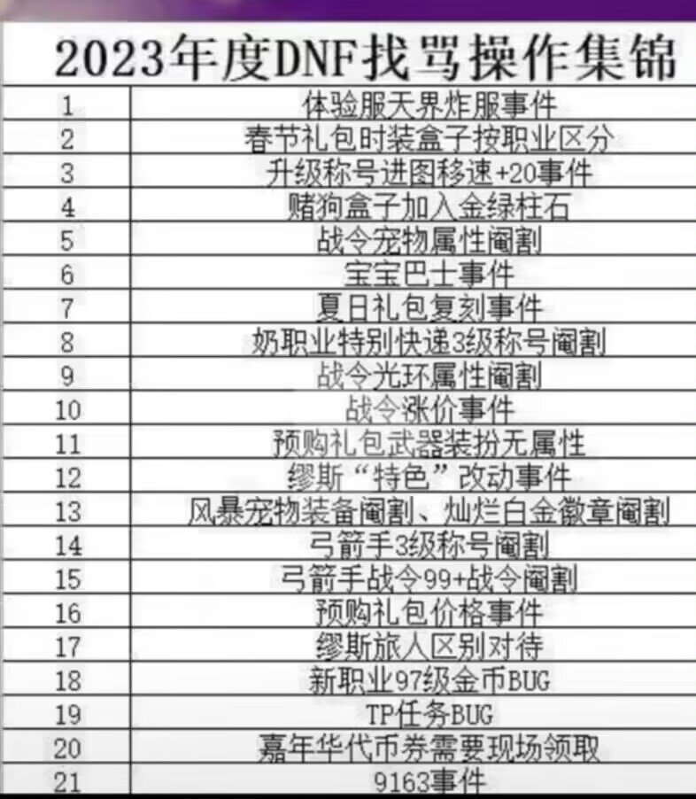 今天没有道歉，那么后面也不会有了，DNF请关服吧1