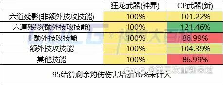 都在喷肥宗小丑的时候 我瞅了一眼忍者的cp1