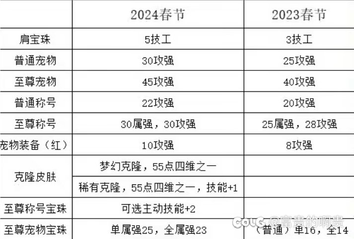 这附魔特化75 80加上辟邪玉的话1