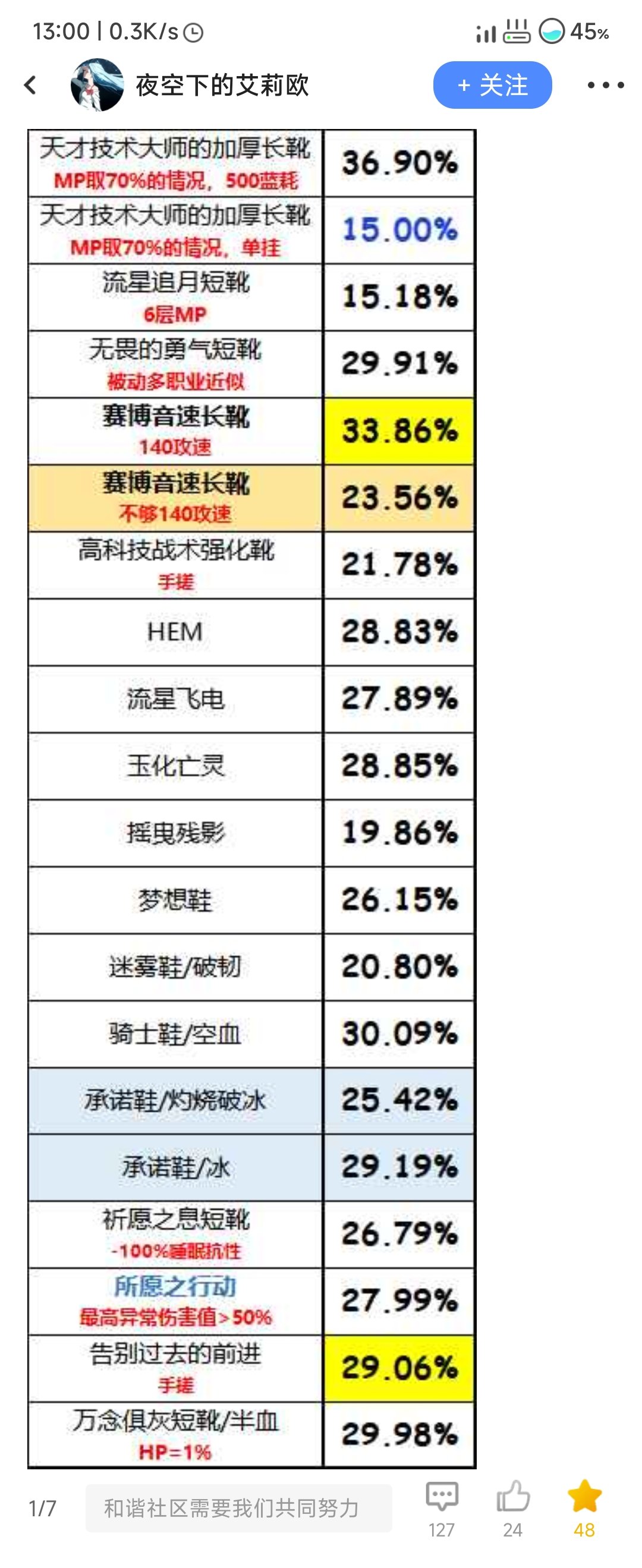 小白の感人理解1