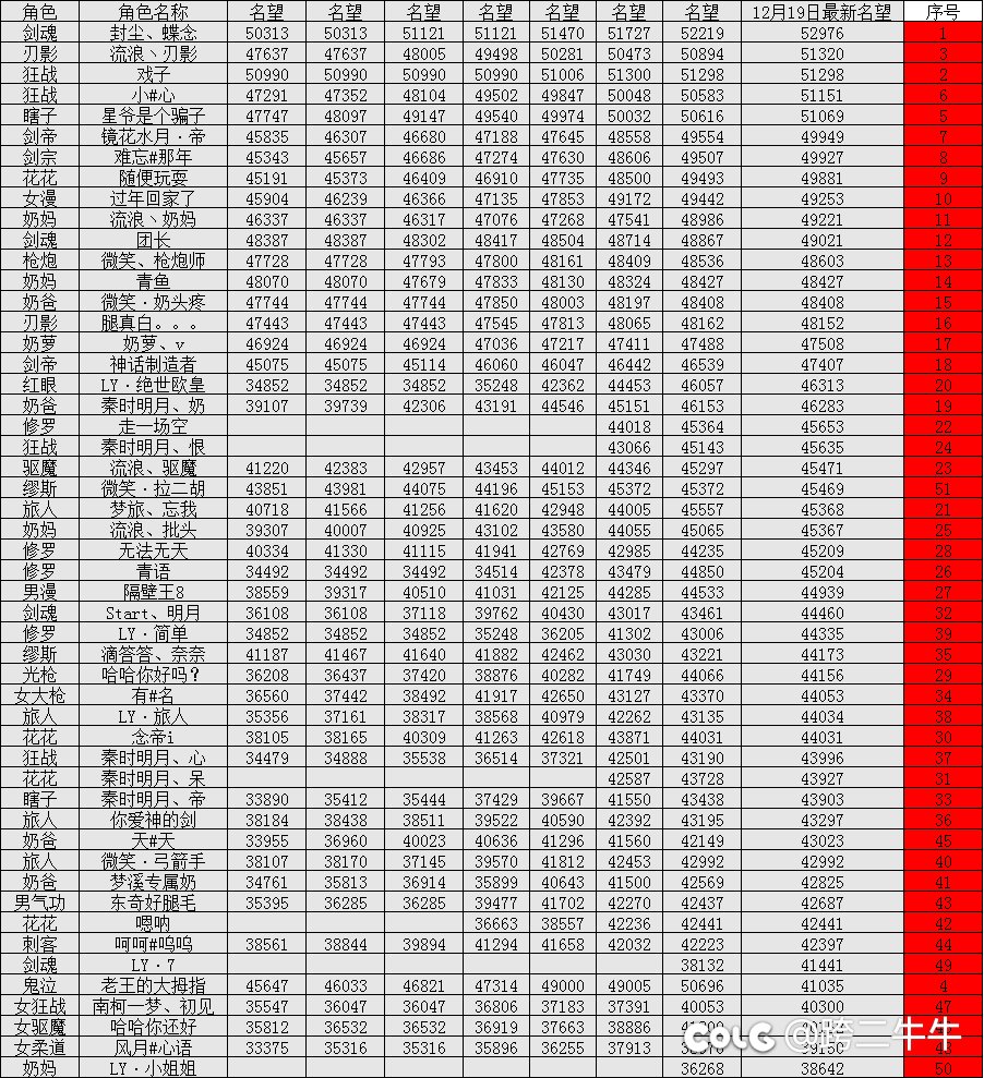 神界版本我已经准备好了！连续肝了好久！终于跟上来了1