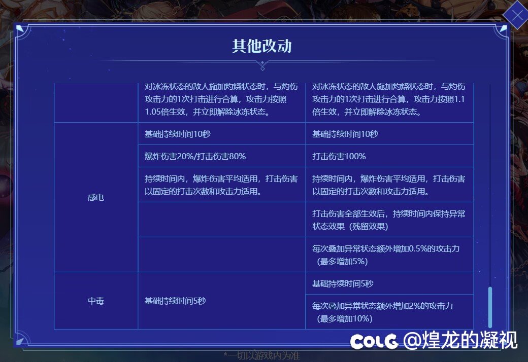 神界感电改100%结算是不是变相直伤？1