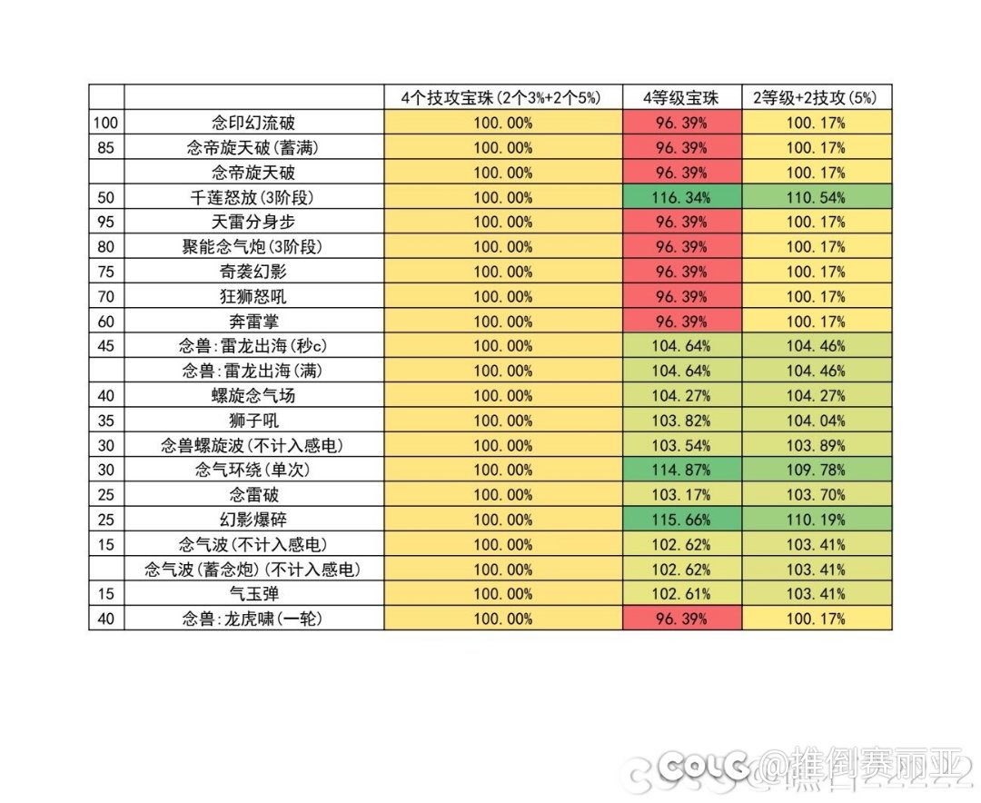 女气功的宝珠提升这么吊诡吗1