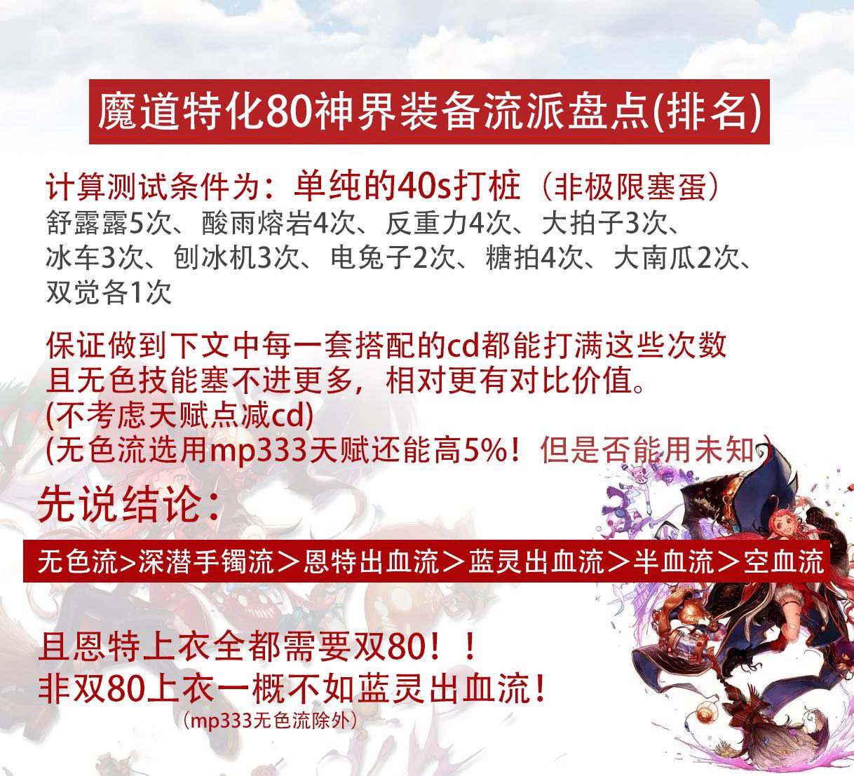 算了一下神界版本魔道特化80的装备（排名）1