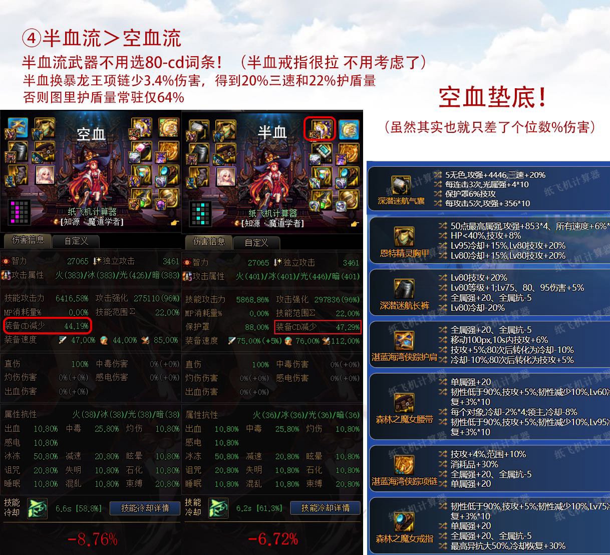 算了一下神界版本魔道特化80的装备（排名）5