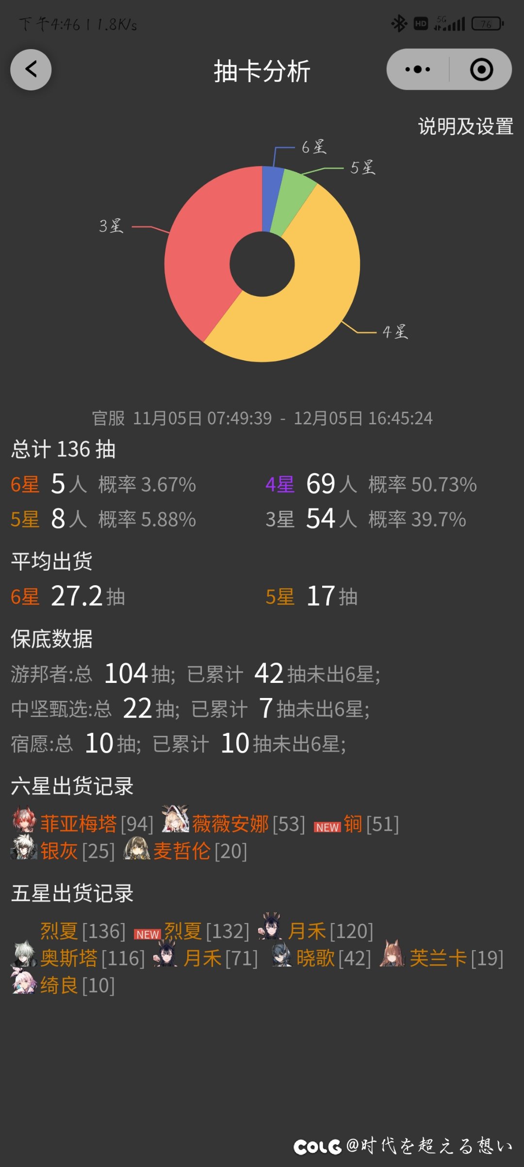 舟游氵，五星比六星还难抽1