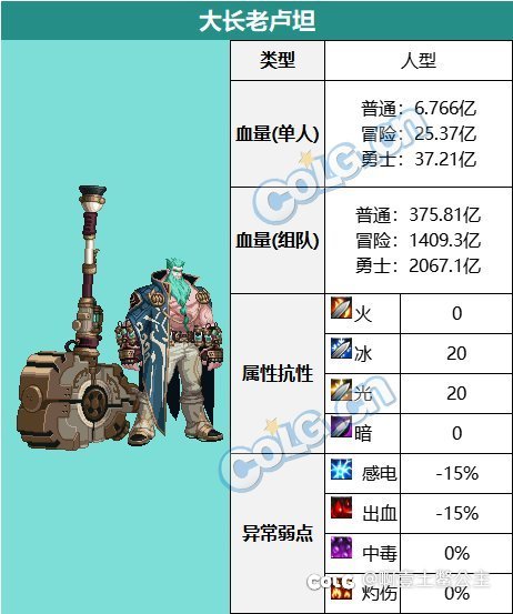 关于血量的疑问1